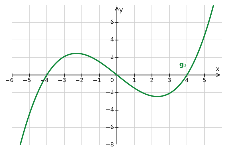 Figure for problem 533642