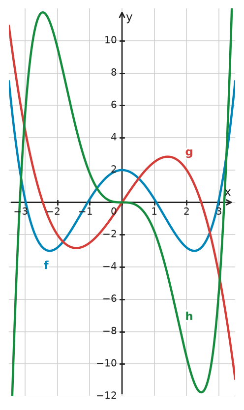 Figure for problem 533643