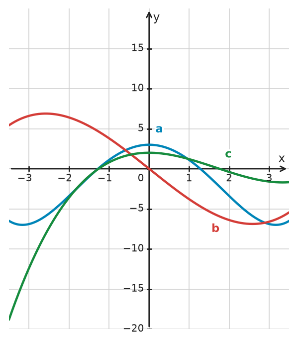 Figure for problem 533644