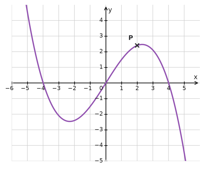 Figure for problem 533646