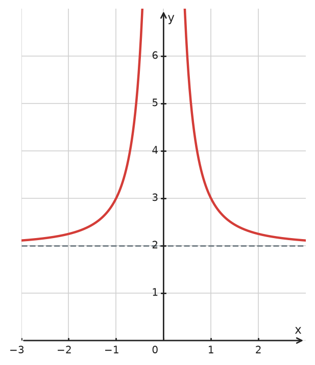 Figure for problem 533654