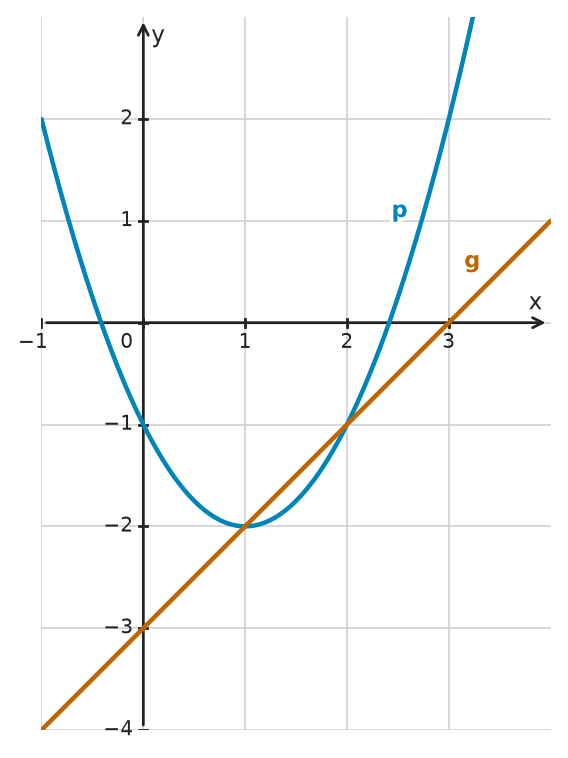 Figure for problem 533657