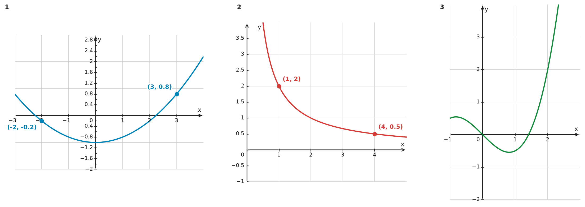 Figure for problem 533659