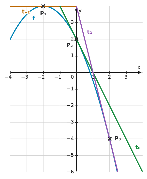 Figure for problem 533662
