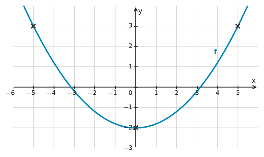 Figure for problem 533663