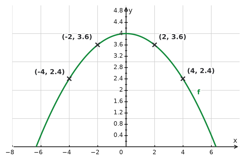 Figure for problem 533664