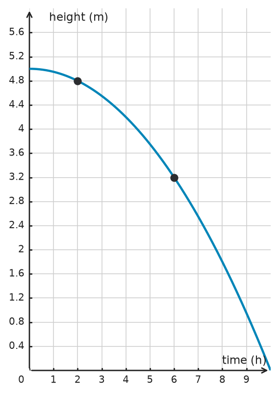 Figure for problem 533666