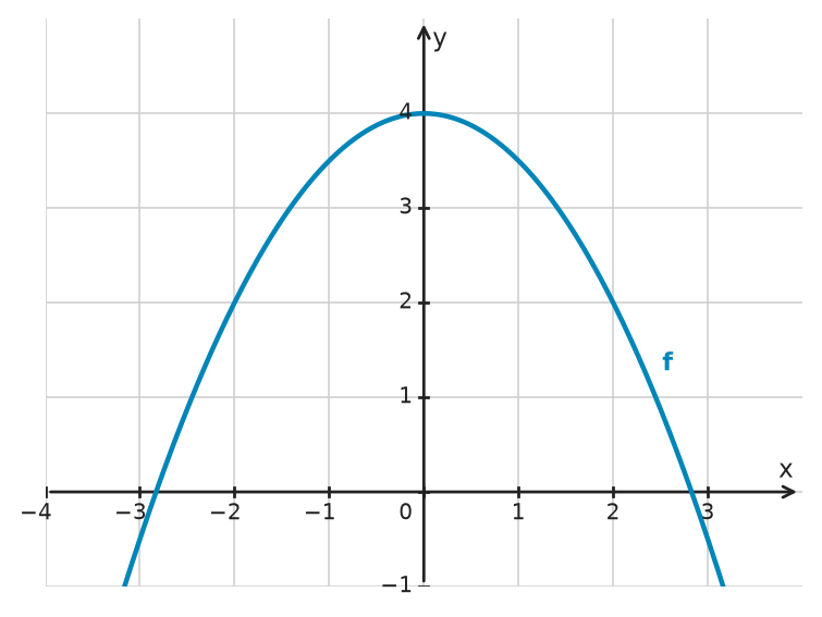Figure for problem 533667