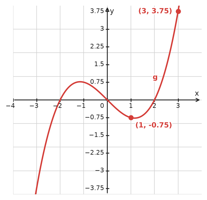 Figure for problem 533668