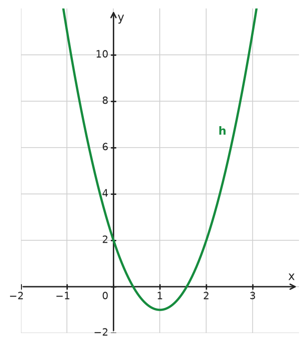 Figure for problem 533669