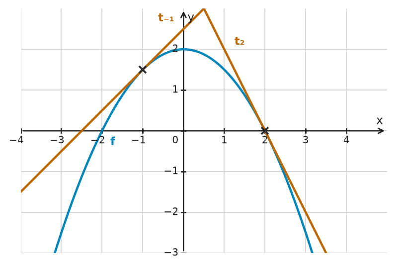 Figure for problem 533671