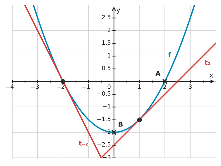 Figure for problem 533673