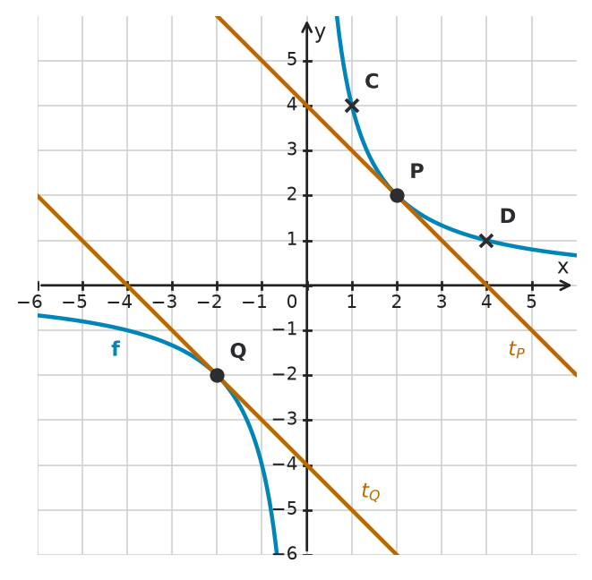 Figure for problem 533674