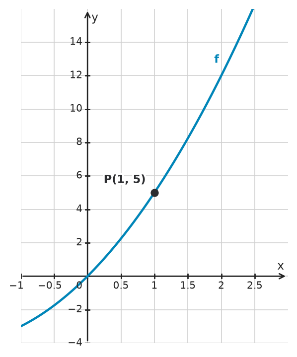 Figure for problem 533677