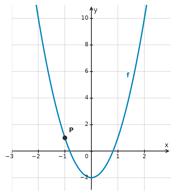Figure for problem 533678