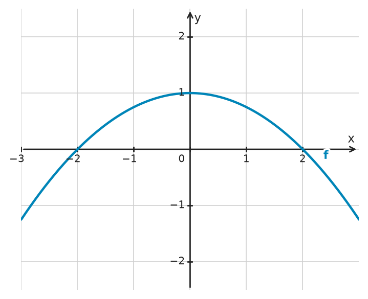 Figure for problem 533685
