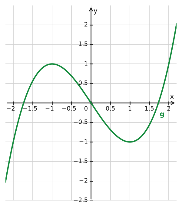 Figure for problem 533686