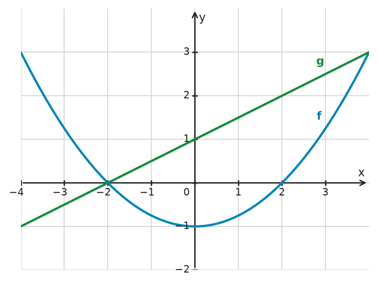 Figure for problem 533687