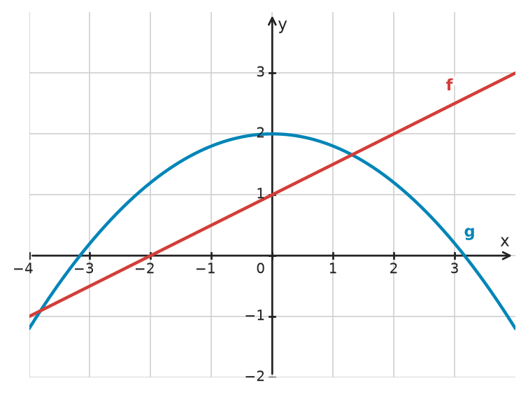 Figure for problem 533688