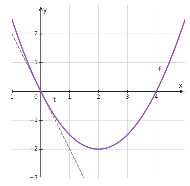 Figure for problem 533689