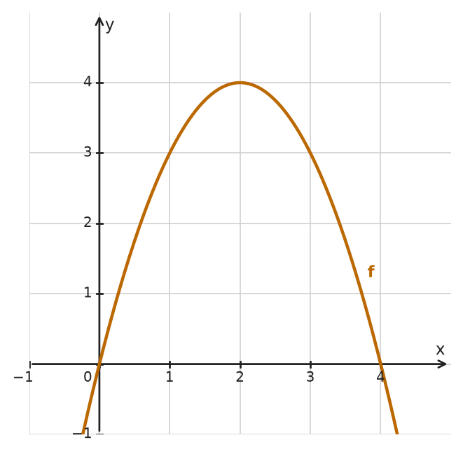 Figure for problem 533690