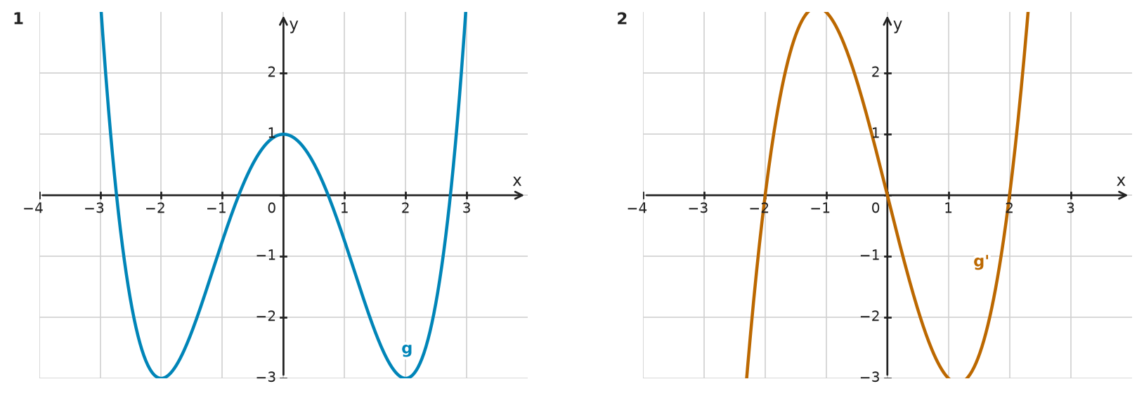 Figure for problem 533692