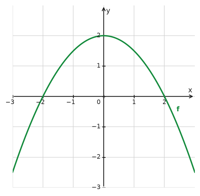 Figure for problem 533693