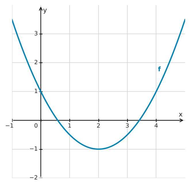 Figure for problem 533694