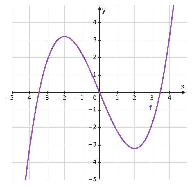 Figure for problem 533695