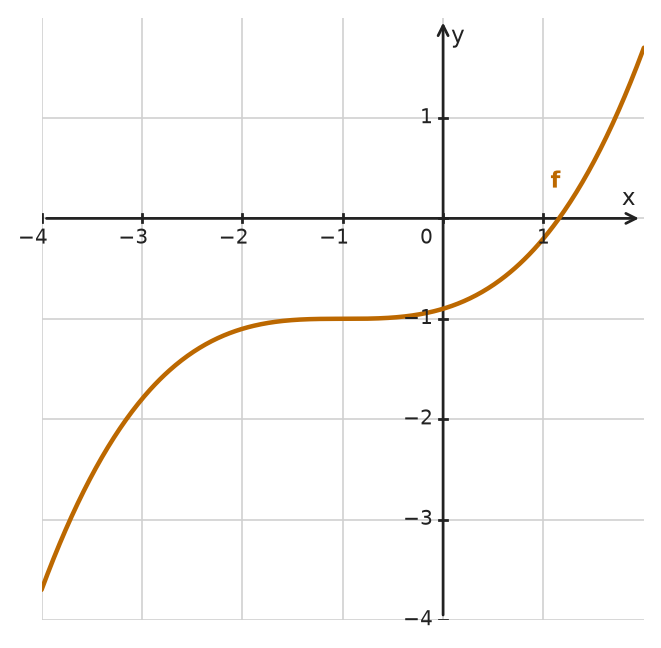 Figure for problem 533696