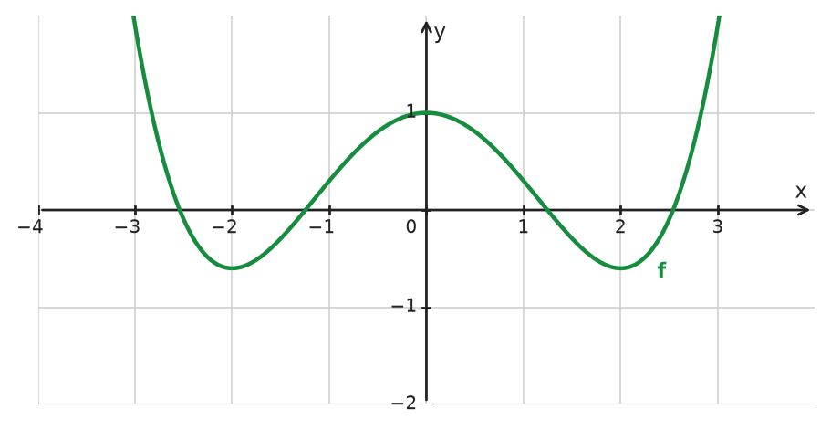 Figure for problem 533697