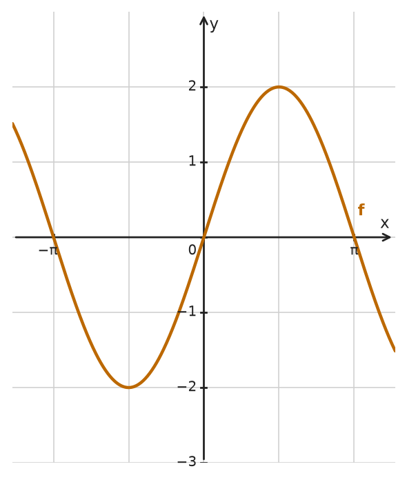 Figure for problem 533700