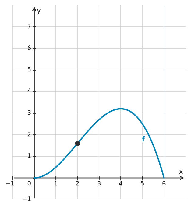 Figure for problem 533702