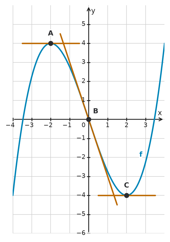 Figure for problem 533707