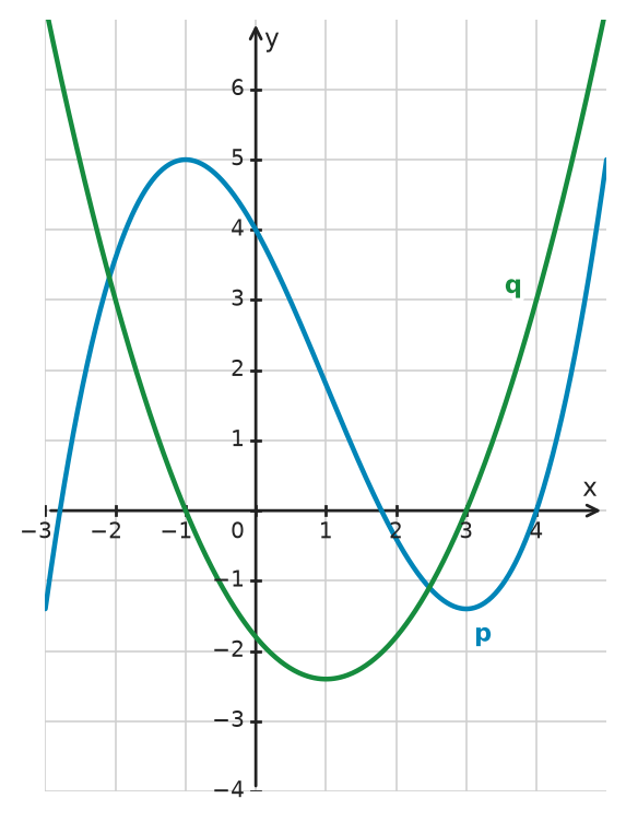 Figure for problem 533709