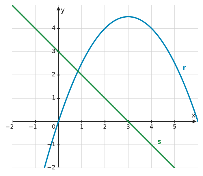 Figure for problem 533710