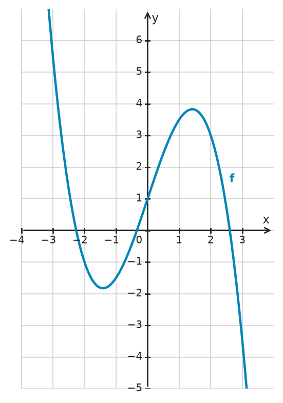 Figure for problem 533711