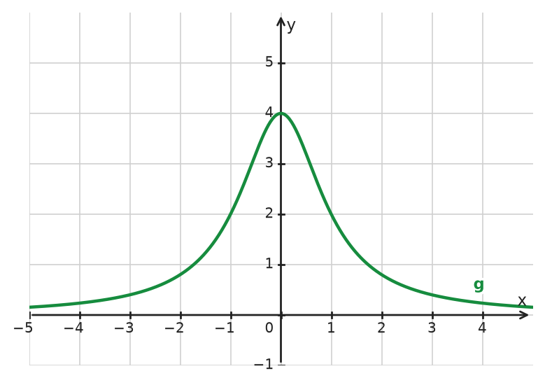 Figure for problem 533712
