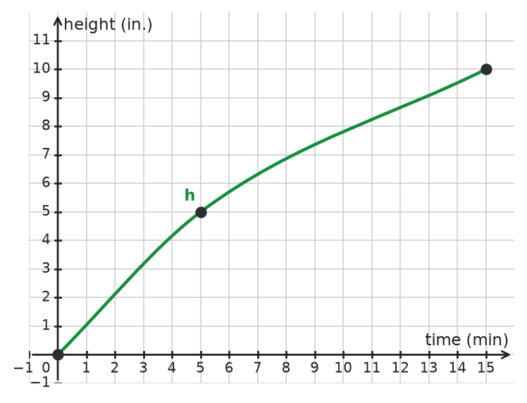 Figure for problem 533713