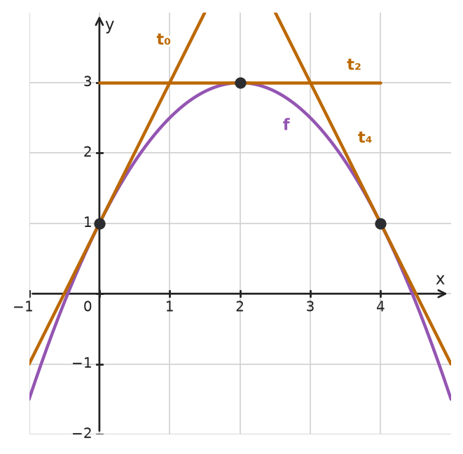 Figure for problem 533715