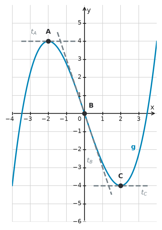 Figure for problem 533716