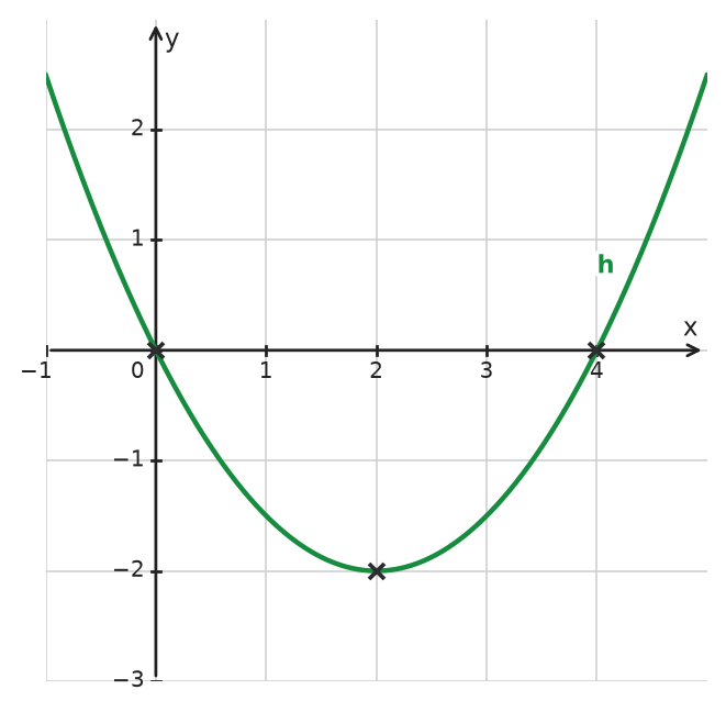 Figure for problem 533717