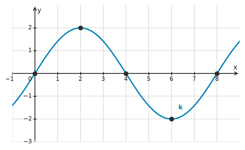 Figure for problem 533718