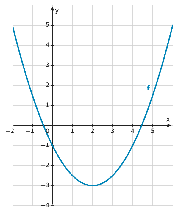 Figure for problem 533719