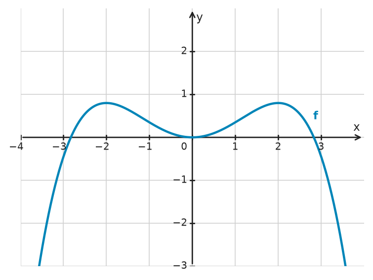 Figure for problem 533720