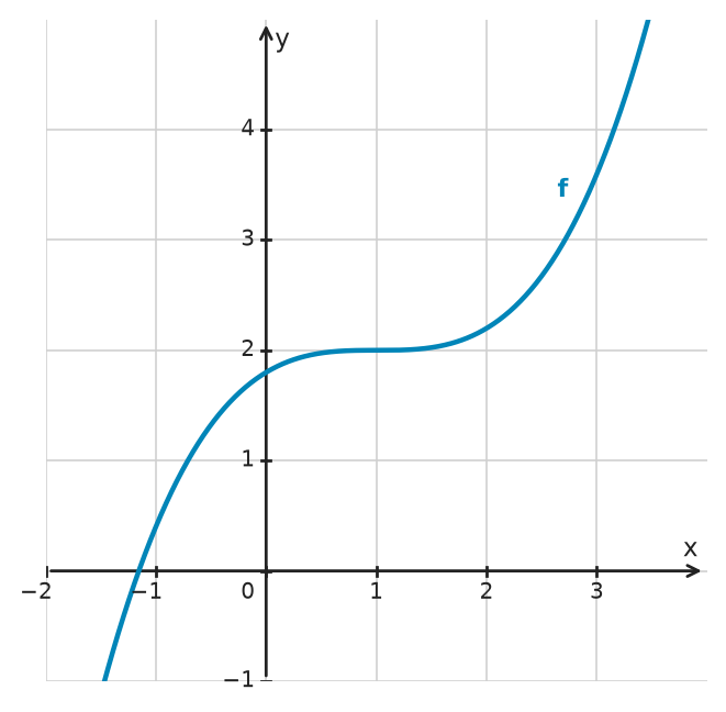 Figure for problem 533721