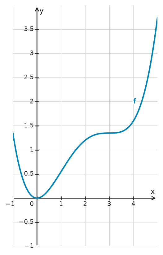 Figure for problem 533722