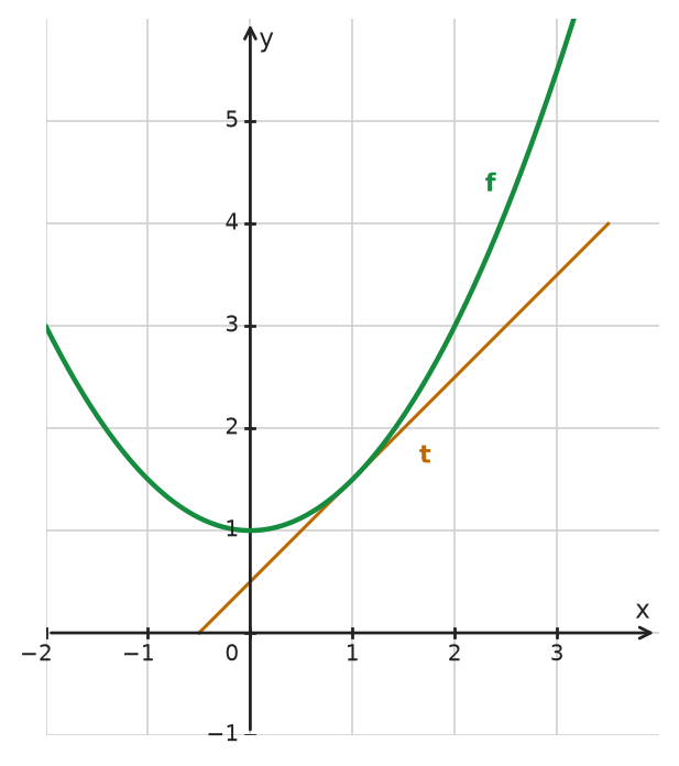 Figure for problem 533727