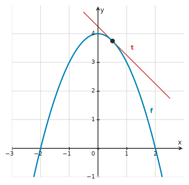 Figure for problem 533728