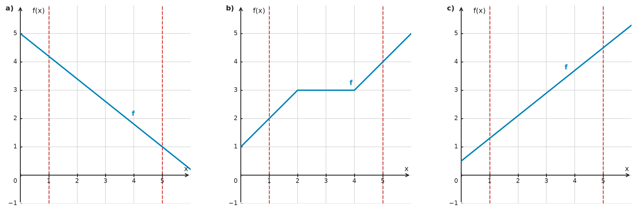 Figure for problem 533729